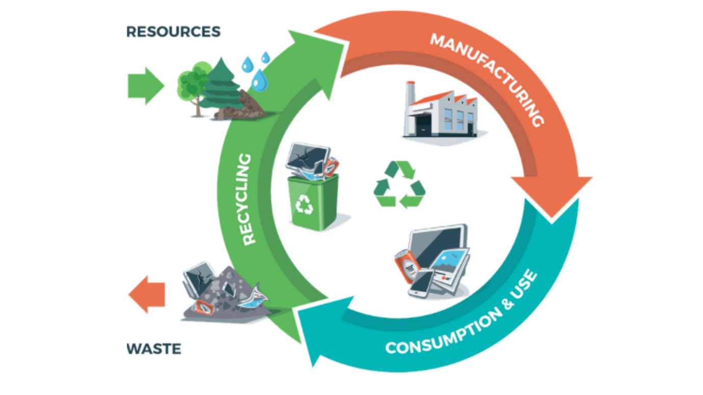 EFQM Circular Economy Lens - EFQM