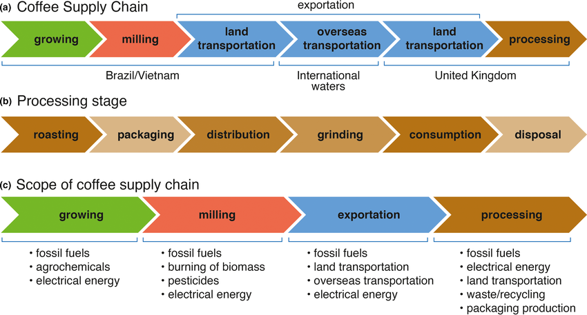 EFQM Circular Economy Lens - EFQM
